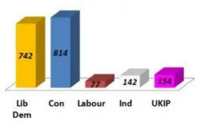 Shepperton & Laleham Green by-election Oct 2009