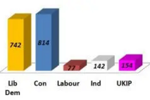 Shepperton & Laleham Green by-election Oct 2009