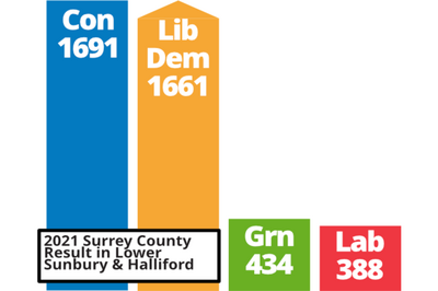 LSH bar chart