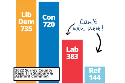 SC and Ac bar chart